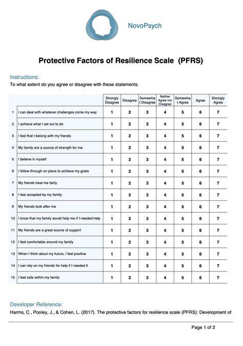 Scale Of Protective Factors (Spf)