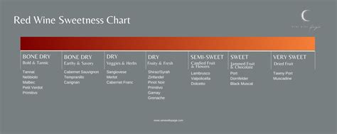 Scale Of Red Wine Dryness