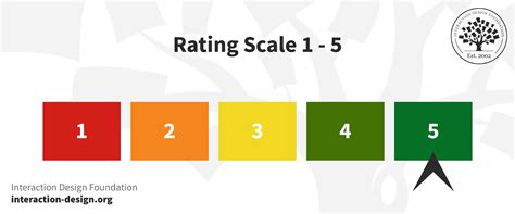 Scale Of Research Eq2