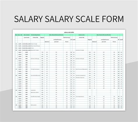 Scale Of Salary