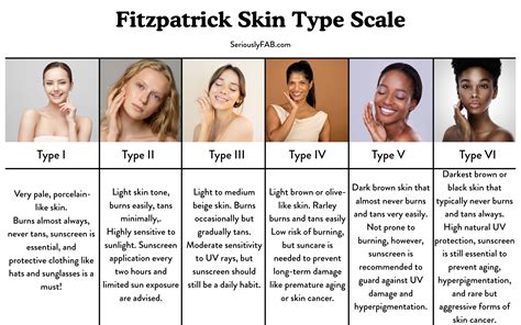 Scale Of Skin