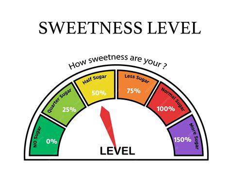Scale Of Sweetness