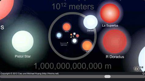 Scale Of The Universe 7