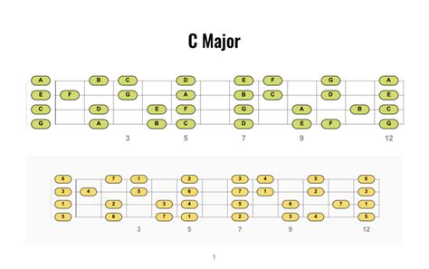 Scale Of Ukulele