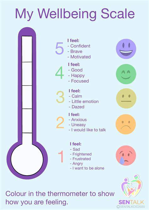 Scale Of Wellbeing