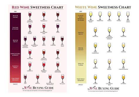 Scale Of White Wine Sweetness