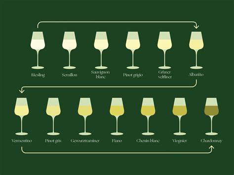 Scale Of White Wines