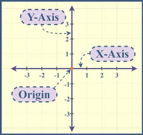 Scale Of Y Axis
