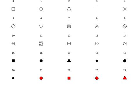 Scale Shape R