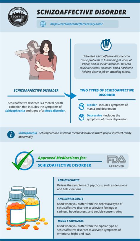 Schizoaffective Disorder Treatments