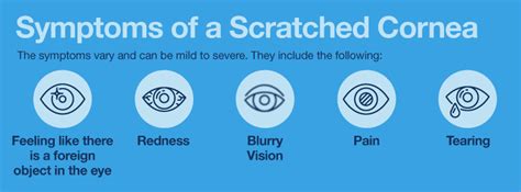 Scratched Eye Symptoms