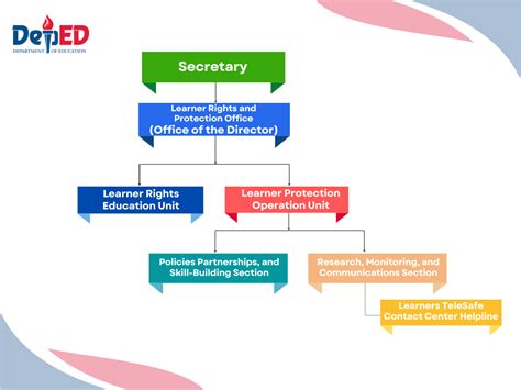 Secretary Positions In Schools