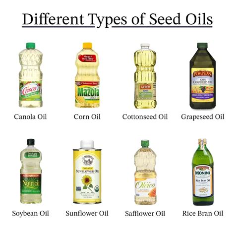 Seed Oil List