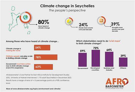 Seychelles Country Climate