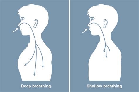 Shallow Breathing Meaning