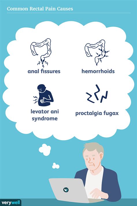 Sharp Pain In Rectum