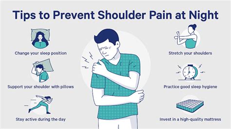 Shoulders Are Sore After Sleeping
