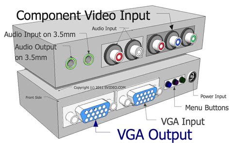 Show Component Vga Conection