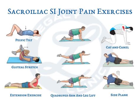 Si Joint Pain Treatment