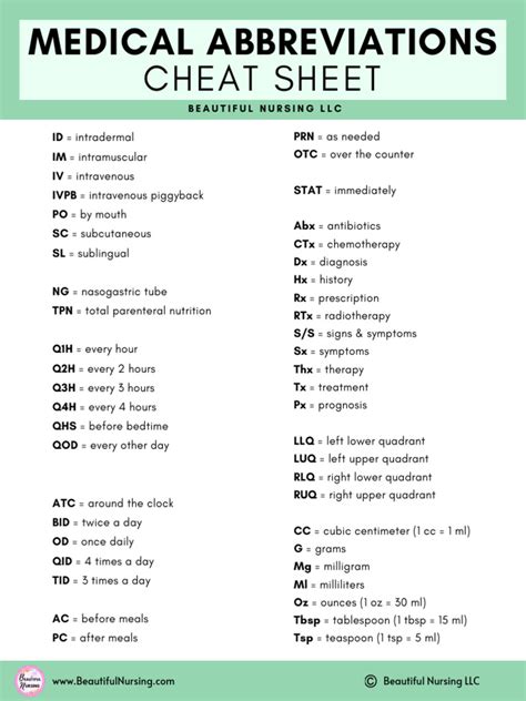 Si Medical Abbreviation