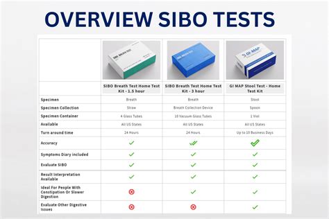 Sibo Test At Home
