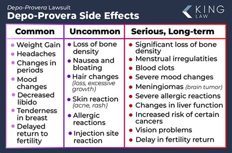 Side Effects For Provera