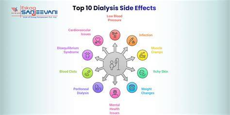 Side Effects Of Dialysis
