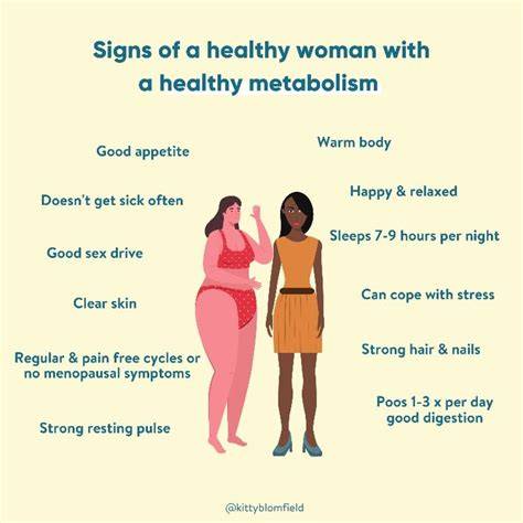 Signs High Metabolism