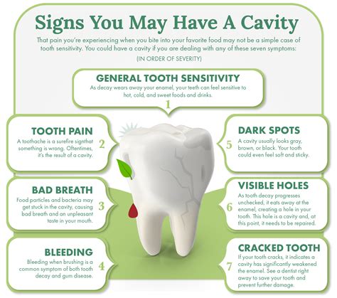 Signs Of A Cavity