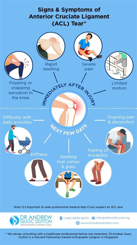 Signs Of A Torn Acl