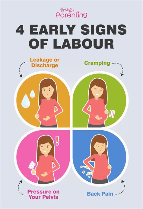 Signs Of Early Labor