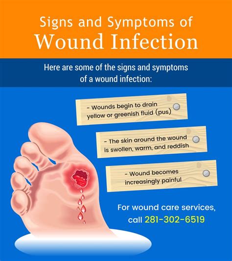 Signs Of Wound Infection