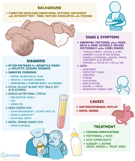Silent Acid Reflux Newborn