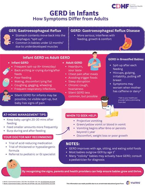 Silent Gerd Symptoms In Infants