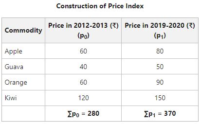 Simple Price Index