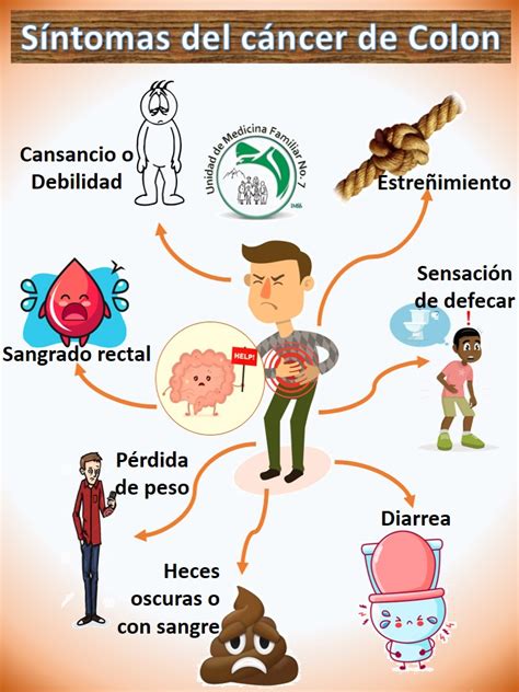 Sintomas De Cancer De Colon