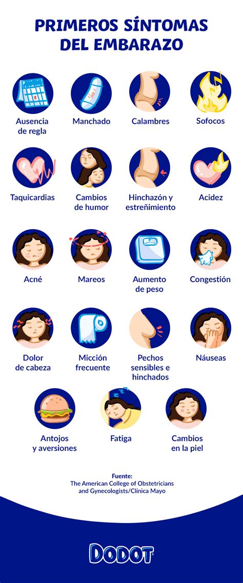 Sintomas De Embarazo Primeros Dias