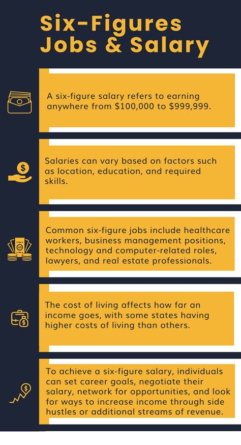 Six Figure Jobs