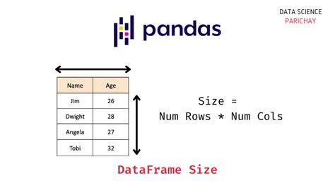 Size Of Dataframe