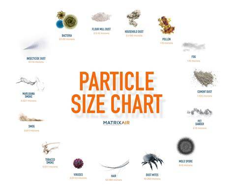 Size Of Dust