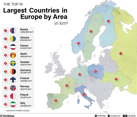 Size Of European Countries
