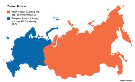 Size Of European Part Of Russia