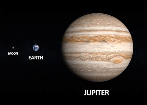 Size Of Jupiter Compared To Earth