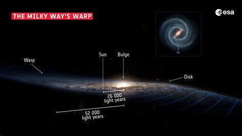 Size Of Milky Way