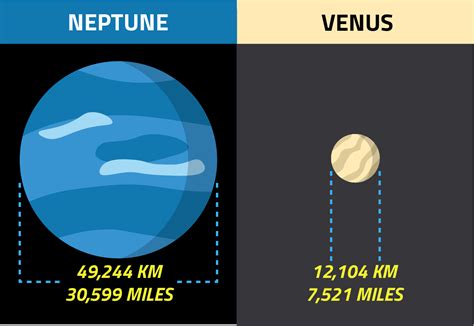 Size Of Neptune