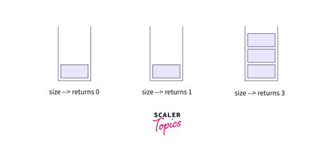 Size Of Stack