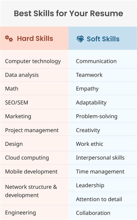 Skills To Add On Resume