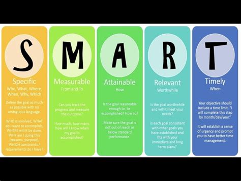 Smart Research Acronym