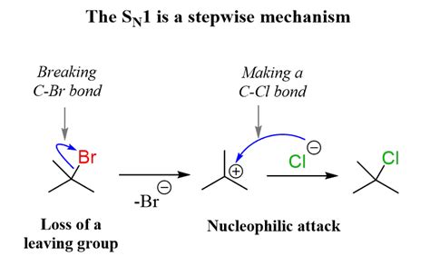 Sn1 Attack