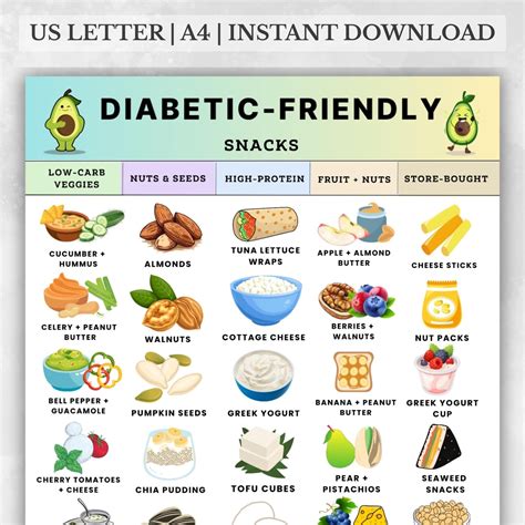 Snacks For Diabetics Type 2